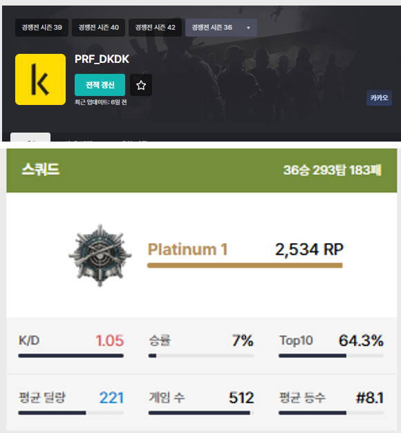 덕덕님 수강 전 dak.gg 전적 — 시즌36 플래티넘1 평균딜량 221